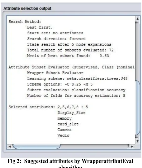 Fig 2:  Suggested attributes by WrapperattributEval algorithm 