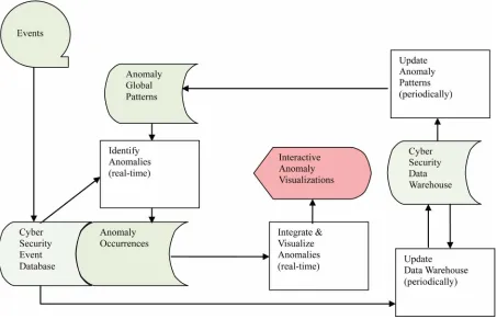 Figure 6. System architecture. 