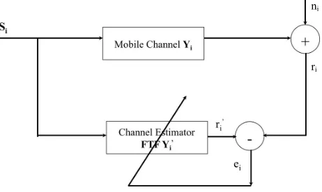 Figure 1. Mobile channel stimator block diagram. e