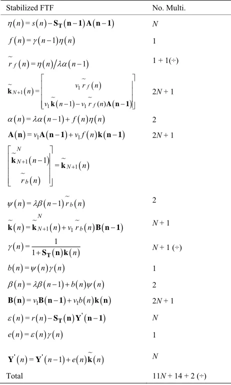 Table 1. FTF algorithm with leakage correction.