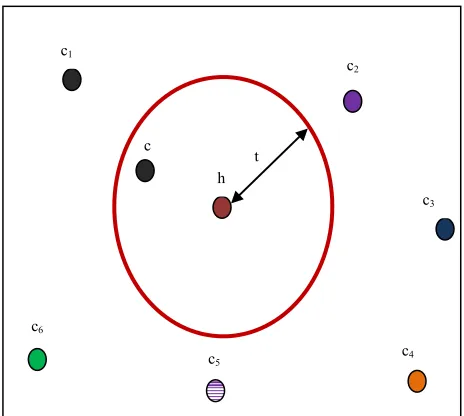 Figure 17. Basic property of error correcting codes. 