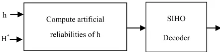 Figure 1. The proposed decoding algorithm ARDec scheme.