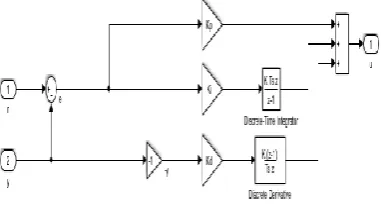 Fig 4: FuzzyPID Controller Structure 