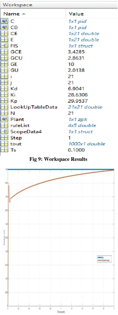 Fig 9: Workspace Results 