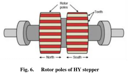 Fig. 5. metallic teeths have been replaced with permanent 