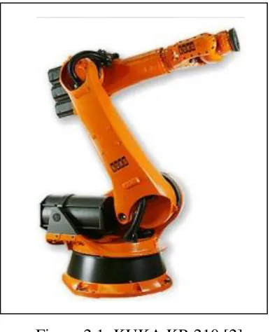 Figure 2.1: KUKA KR 210 [2] 