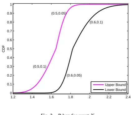 Fig. 2.P-box for event X