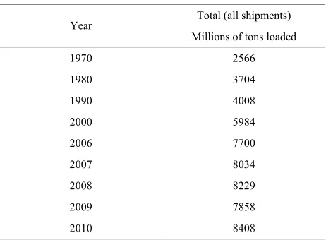 Table 1. World seaborne trade.