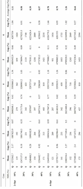 Table 4. GA computational results. 