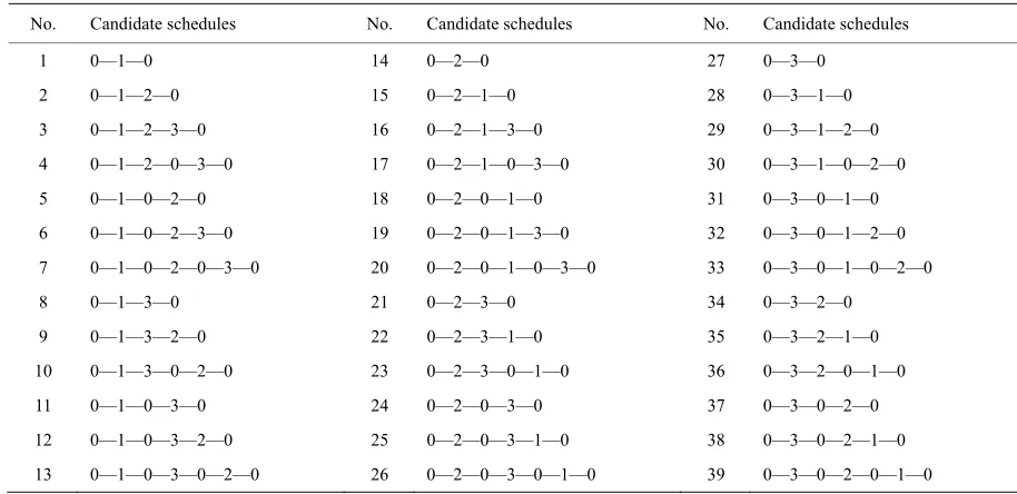 Table 2. All candidate feasible schedules. 