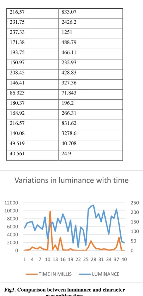 Table 3: Size of images with recognition time 
