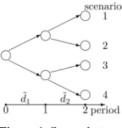 Figure 1. Scenario tree. 