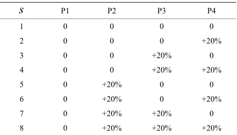 Table 1. Demand patern in each secenario. 