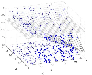 Table 1. Classification accuracy on two artificial datasets. 