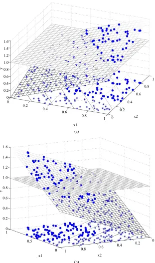 Figure 2. Linear classification by Model MSD. (a) View 1; (b) View 2. 