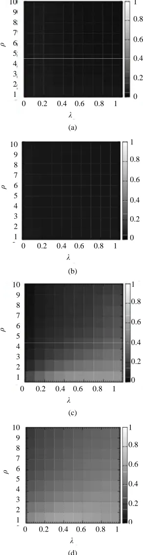 Figure 5. Average arrival rate of the packets for the shortest path routing algorithm (SP), the chaotic routing algorithm (CS-O) [14-19], the gain routing algorithm (Gain), and the improved chaotic routing algorithm (Improved) for the scale-free networks w