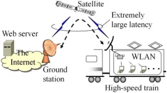 Figure 1. Configuration of target WLAN system. 