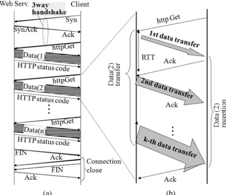 Figure 2. Sequence of HTTP (a) and data transfer proce-dure (b) of TCP.  