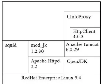 Figure 10. Configuration of prefetching server. 