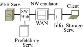 Figure 14. Evaluation test of the Web load times. 
