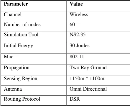 Table 1. Simulation parameters 