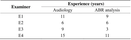 Table 1. Experience in years for each examiner. 