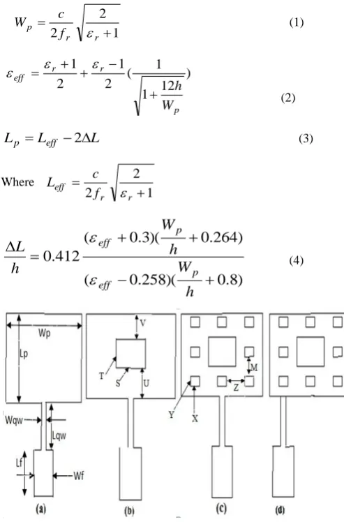 Fig 1: (a) CRMPA with design parameters (b) 1st iteration of sierpinski fractal antenna (c) 2nd iteration of sierpinski fractal antenna (d) optimized 2nd iteration of sierpinski fractal antenna