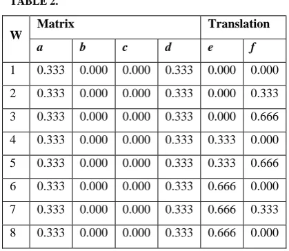 TABLE 2.