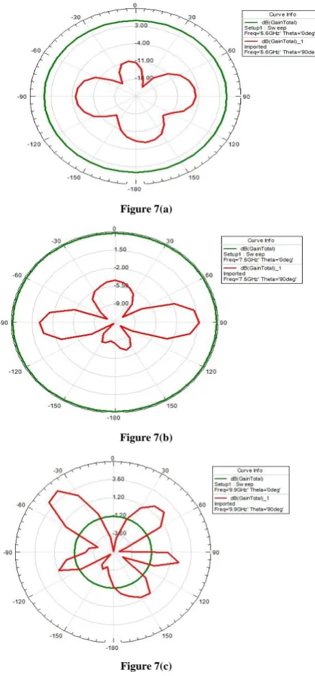 Figure 7(a) 