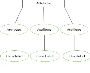 Figure 3. Decision Tree 