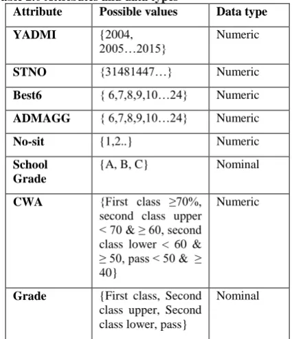 Table 1 Variable descriptions Variable Description 