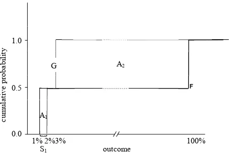 Figure 1small relative to the total area enclosed between the two 