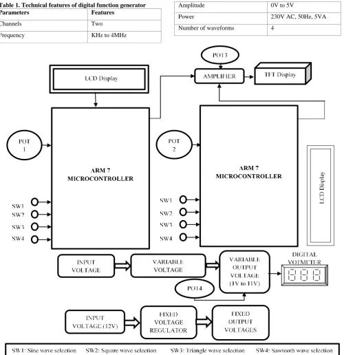 Table 1. Technical features of digital function generator Parameters Features 