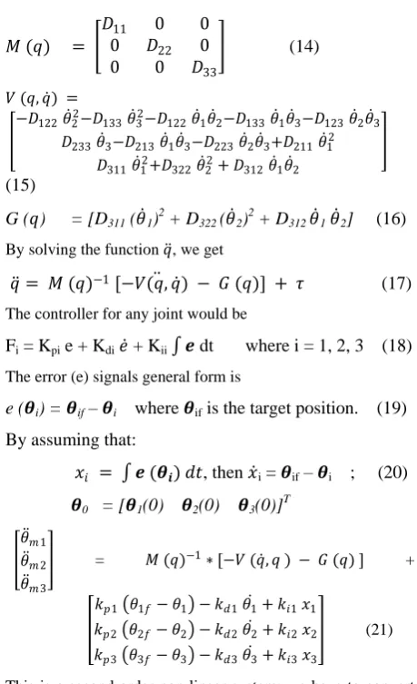 Fig. 5 (a) the time response of θ1 of mass M1, (b) the error of θ1 