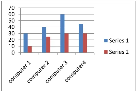 Fig 6:  Comparison of Existing and Proposed System 