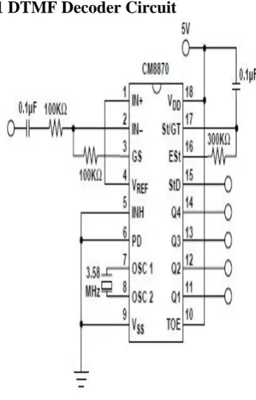 Figure 3: DTMF Keypad 
