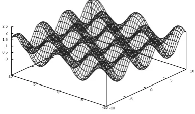 Fig. 1.an arbitrary search space with many local minima/maxima.