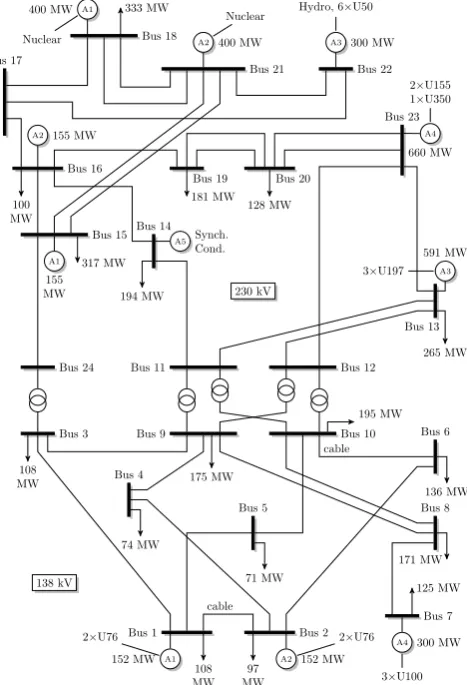 Fig. 7.PSO vs CSO on Systems with 10 groups [15].