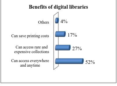 Table 5. Type of problems encountered while users accessing digital libraries Type of problems                                          Frequency  Percentage 