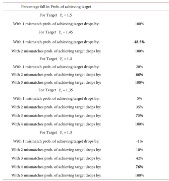 Table 2. Table 2. Numerical output obtained from the posited theoretical model for n = 5