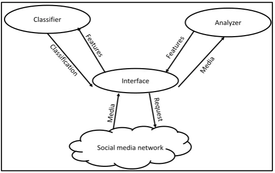 Figure 2. Framework structure.