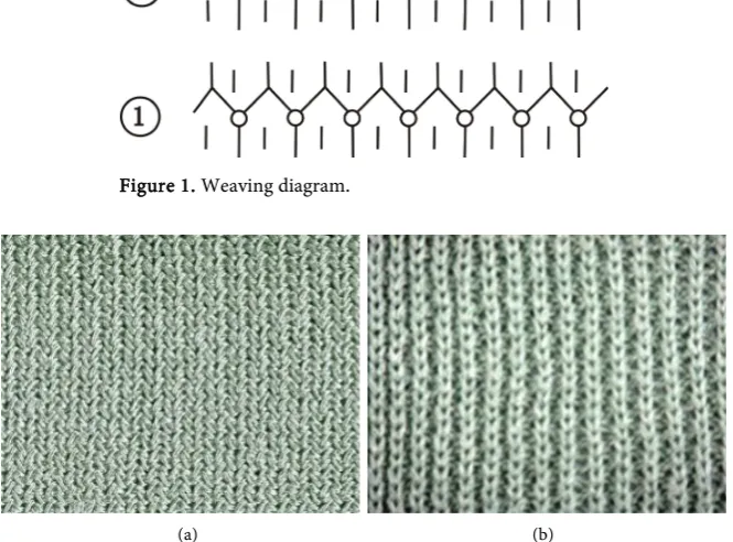 Figure 1. Weaving diagram. 