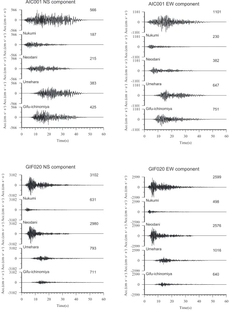 Fig. 9.Simulated acceleration waveforms of NS and EW components at AIC001 and GIF020. Values indicate peak accelerations of simulatedwaveforms.
