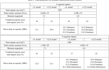 Table 3. Four models obtained by combining two methods for ﬁnding total seismic moment and two methods for estimating combined asperity area.