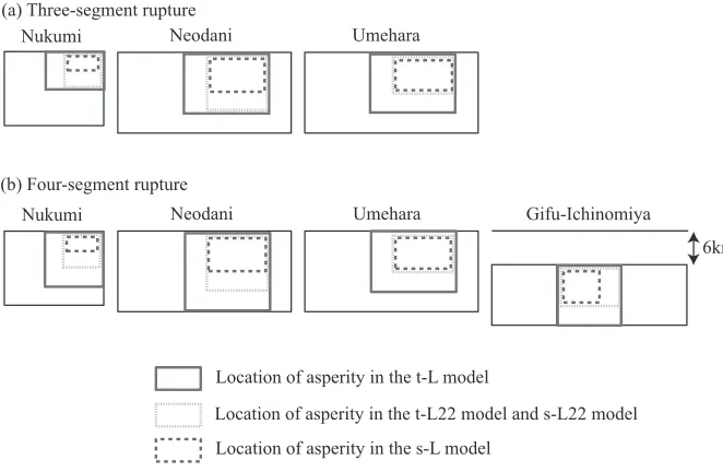 Fig. 4.Assumed characterized source models for 1891 Nobi earthquake. (a) Assumed characterized source models when three segments rupture(excluding Gifu-Ichinomiya fault).(b) Assumed characterized source models when four segments rupture (including Gifu-Ichinomiya fault).Rectangles show the location of asperity in each characterized source model.