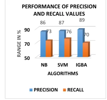 Figure 2: classification of sentiment Analysis in text 