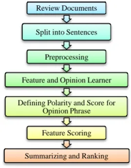 Table 1: Preprocessing steps for a sentence 