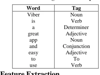 Table 2: POS tag of above example 