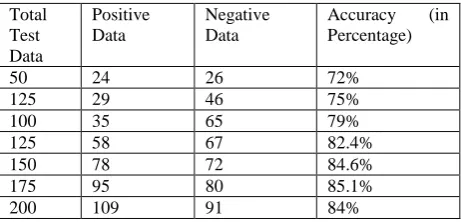 Figure 9: Comparison of execution time of two algorithms 