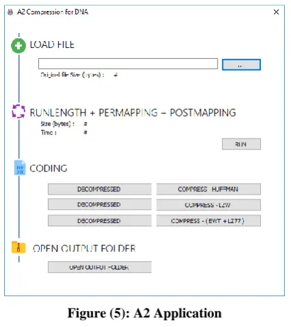 Figure (5): A2 Application 